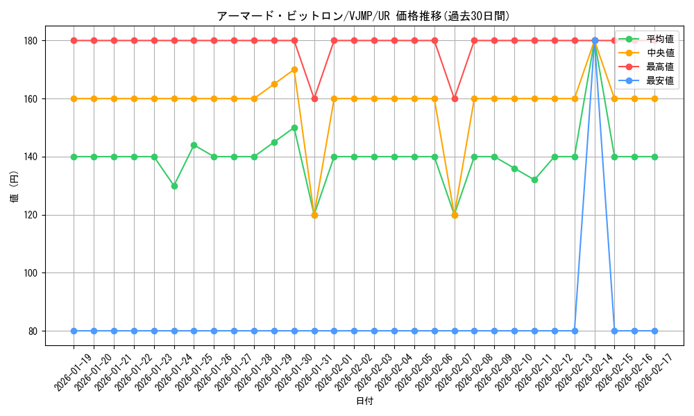 card_3324_series_7542_rarity_7_graph