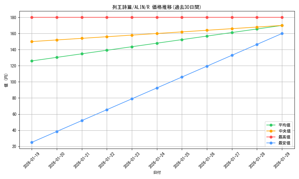 card_334_series_402_rarity_62_graph