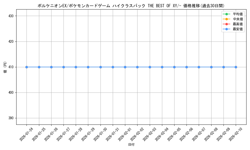 card_33503_series_61191_rarity_95225_graph