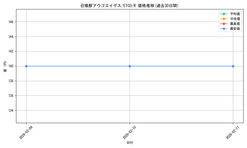 card_3352_series_7543_rarity_62_graph