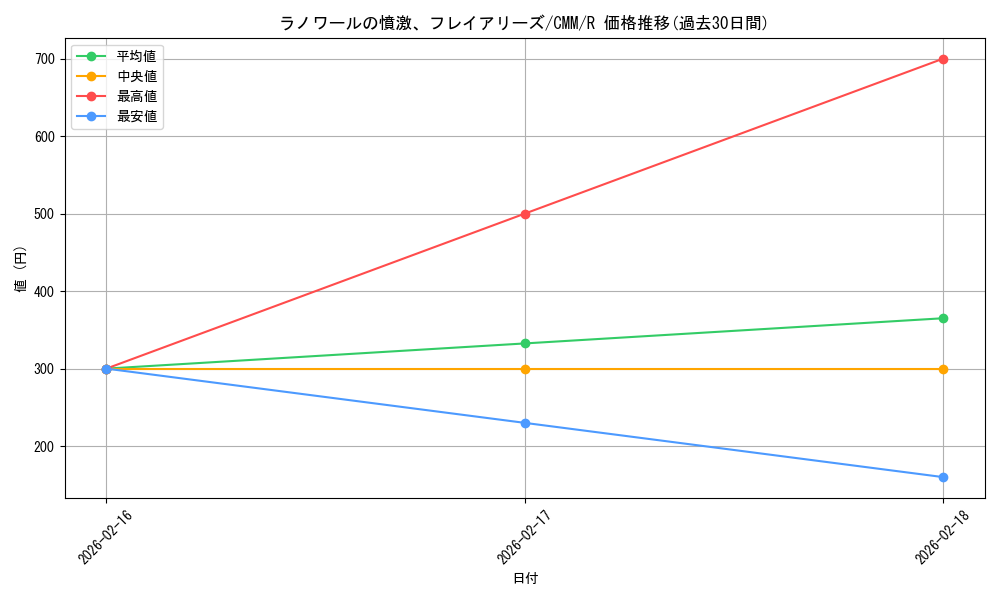 card_335679_series_179932_rarity_323476_graph