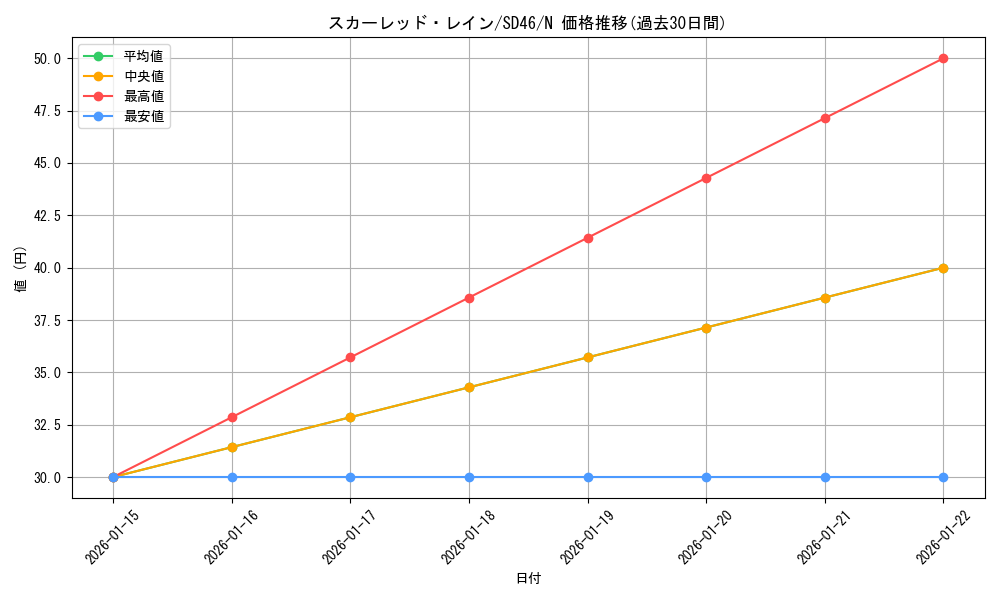 card_3363_series_2504_rarity_1_graph