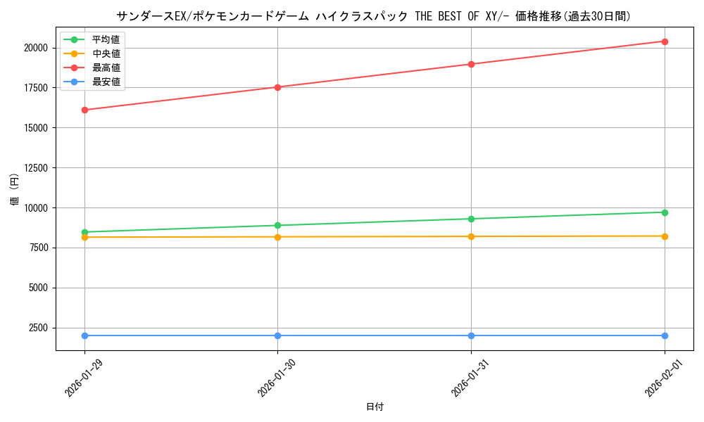 card_33782_series_61191_rarity_95225_graph