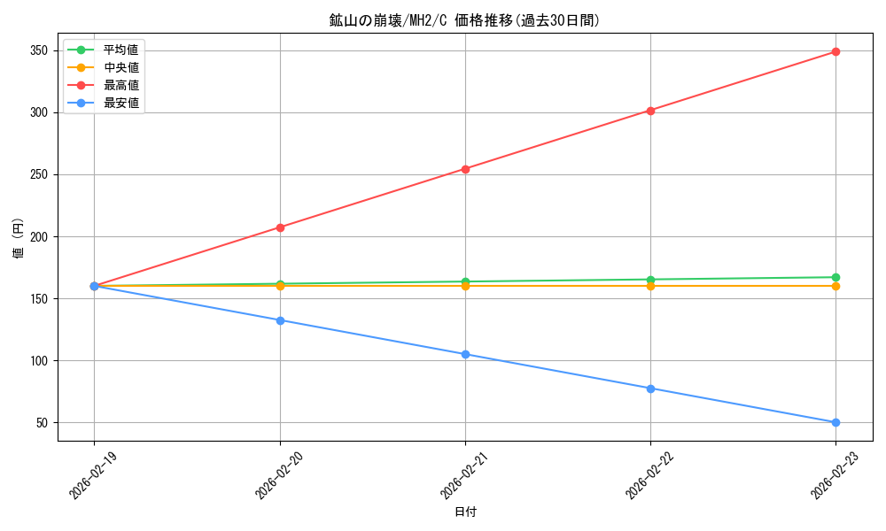 card_338094_series_181242_rarity_323480_graph