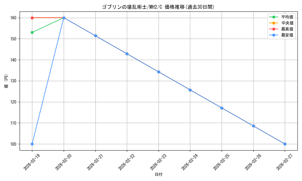 card_338159_series_181242_rarity_323480_graph