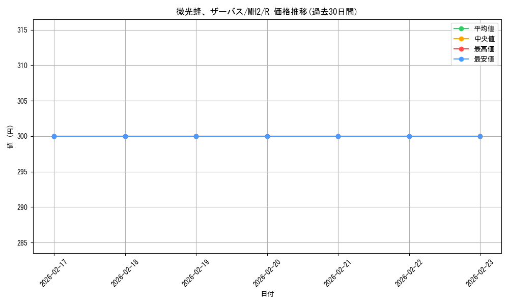 card_338202_series_181242_rarity_323476_graph