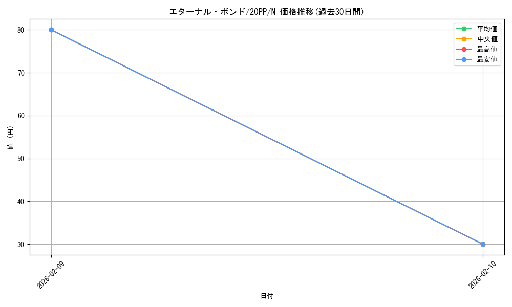 card_3407_series_7760_rarity_1_graph
