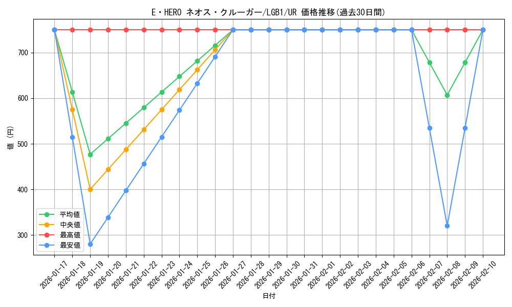 card_3408_series_7758_rarity_7_graph