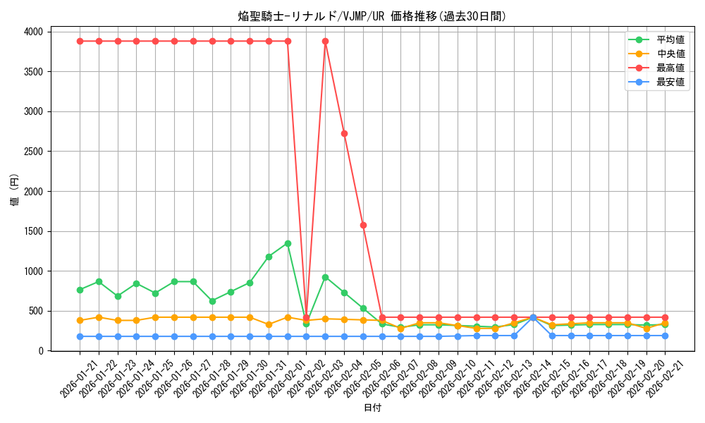 card_3409_series_7768_rarity_7_graph