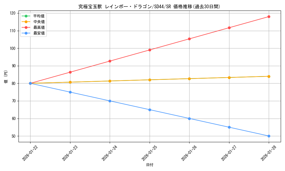 card_3414_series_3855_rarity_3_graph