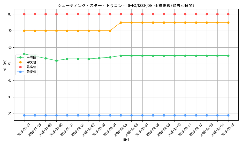 card_3420_series_2528_rarity_3_graph