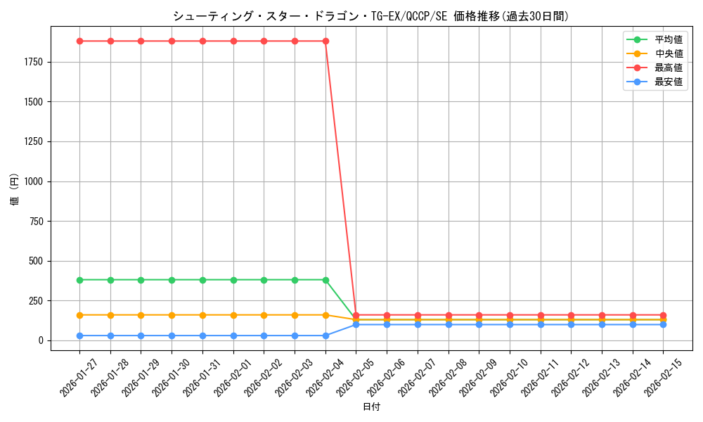 card_3420_series_2528_rarity_5_graph