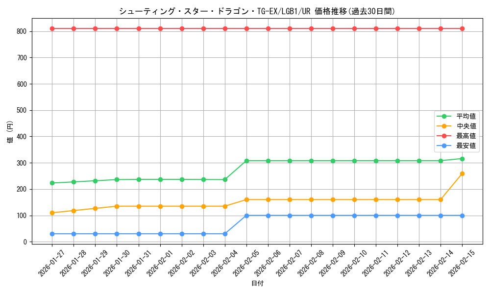 card_3420_series_7758_rarity_7_graph