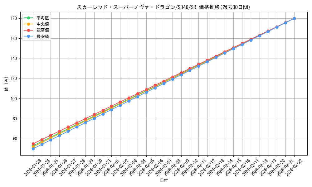 card_3421_series_2504_rarity_3_graph