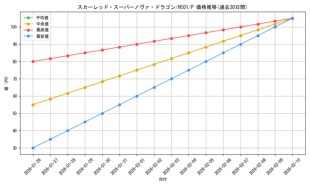 card_3421_series_4322_rarity_2_graph