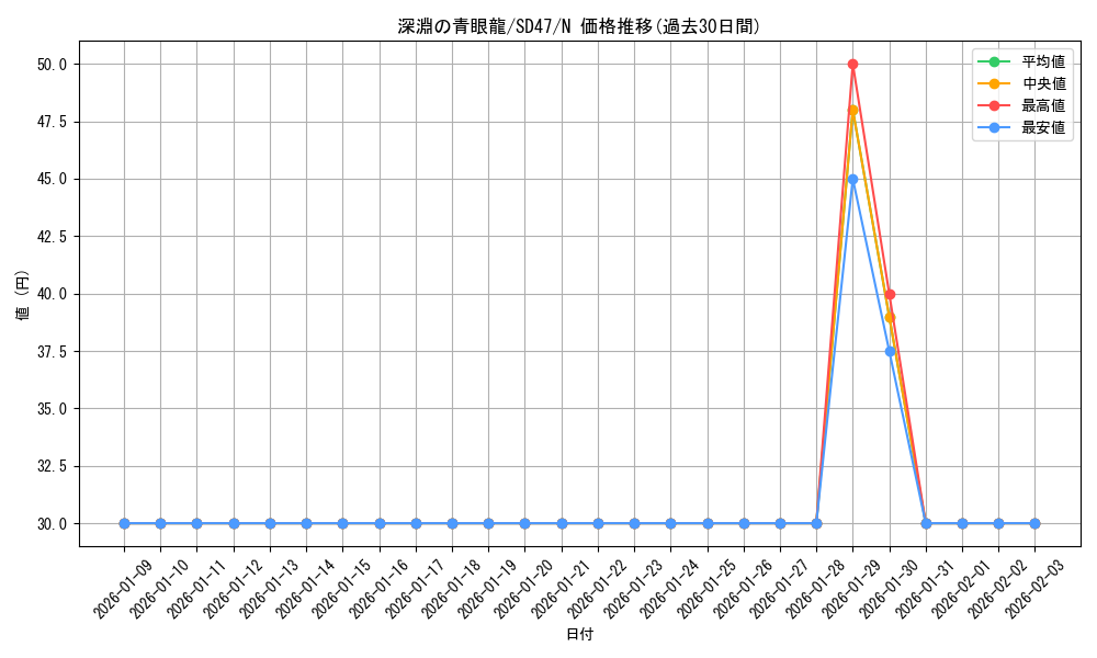 card_3426_series_1024_rarity_1_graph