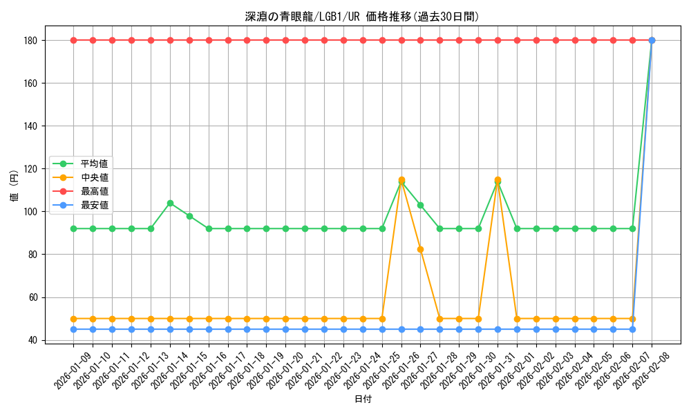 card_3426_series_7758_rarity_7_graph
