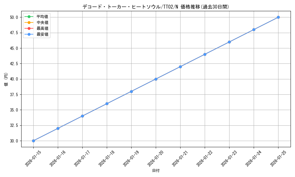 card_3427_series_2048_rarity_1_graph