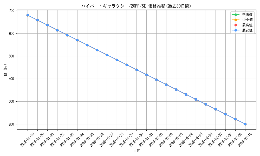 card_3428_series_7760_rarity_5_graph