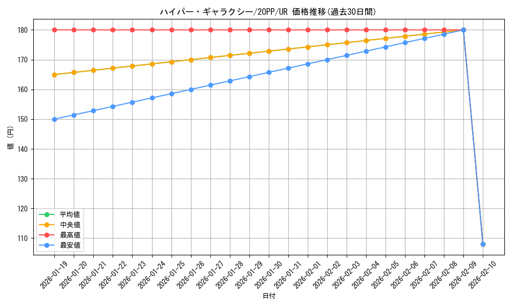 card_3428_series_7760_rarity_7_graph