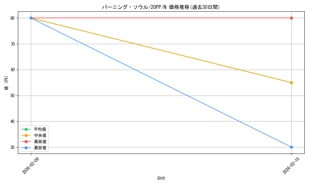 card_3431_series_7760_rarity_1_graph