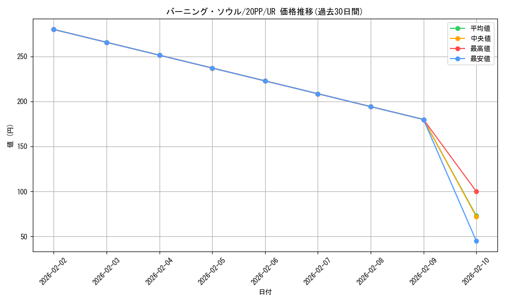 card_3431_series_7760_rarity_7_graph