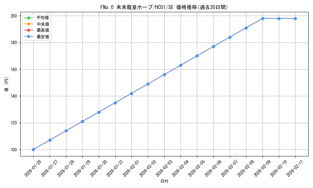 card_3432_series_4322_rarity_5_graph