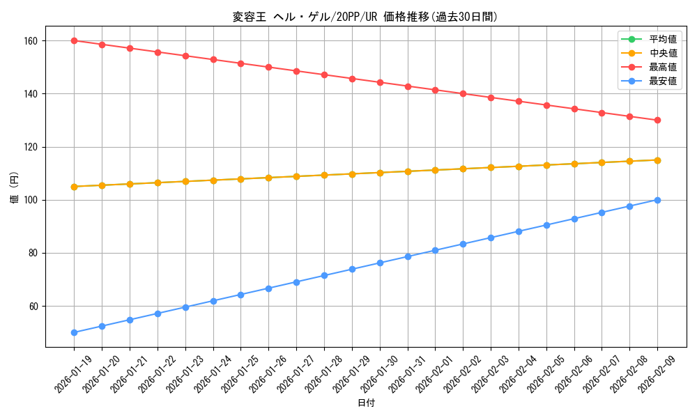card_3433_series_7760_rarity_7_graph