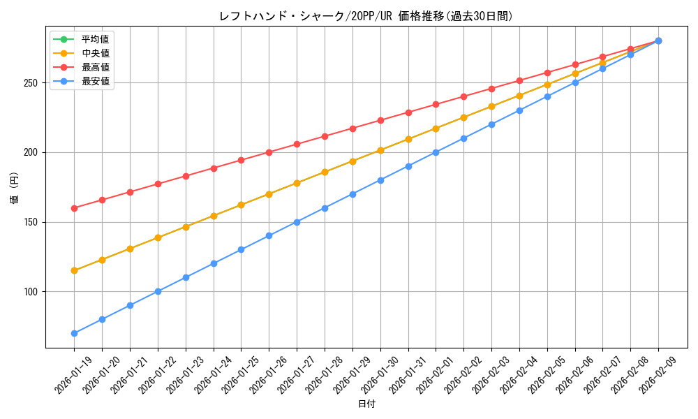 card_3441_series_7760_rarity_7_graph
