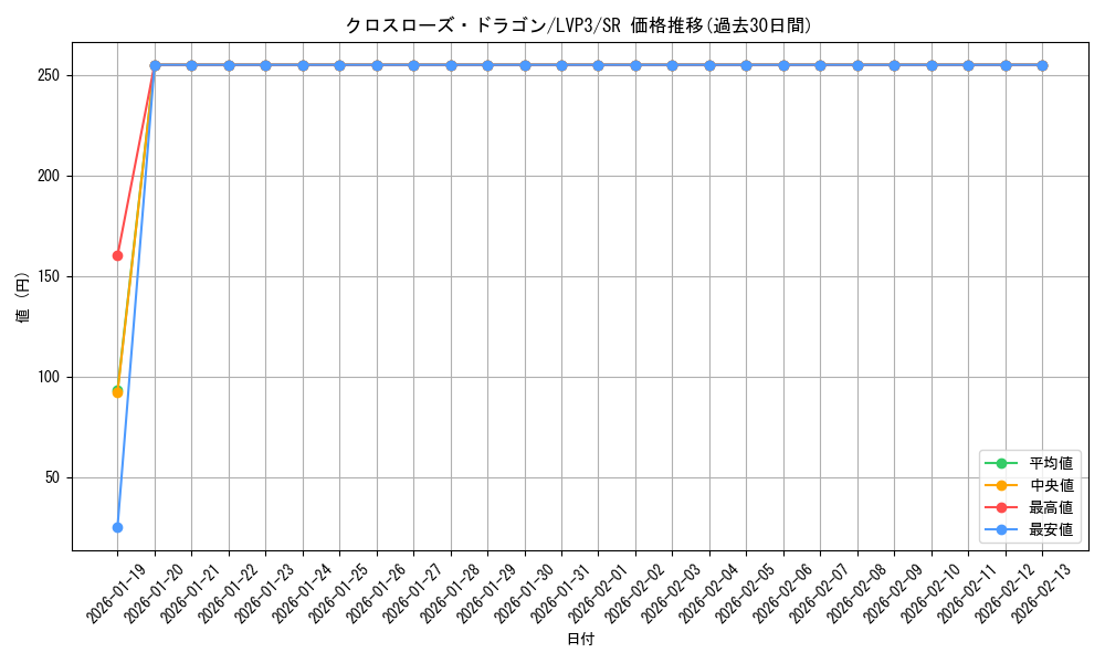 card_3452_series_7913_rarity_3_graph