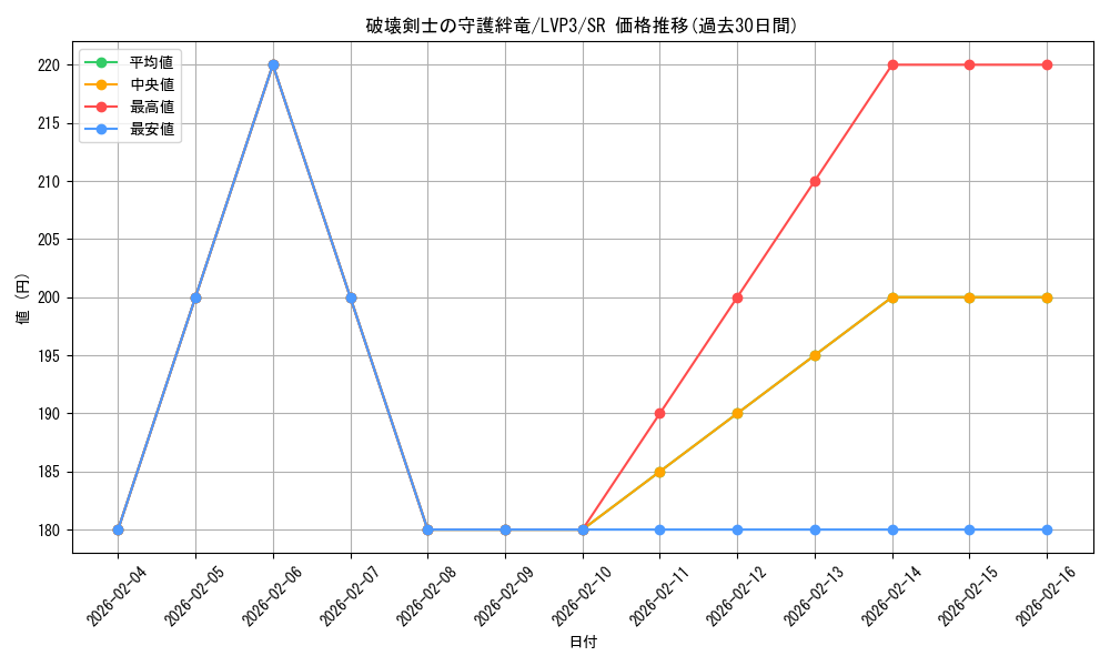 card_3459_series_7913_rarity_3_graph