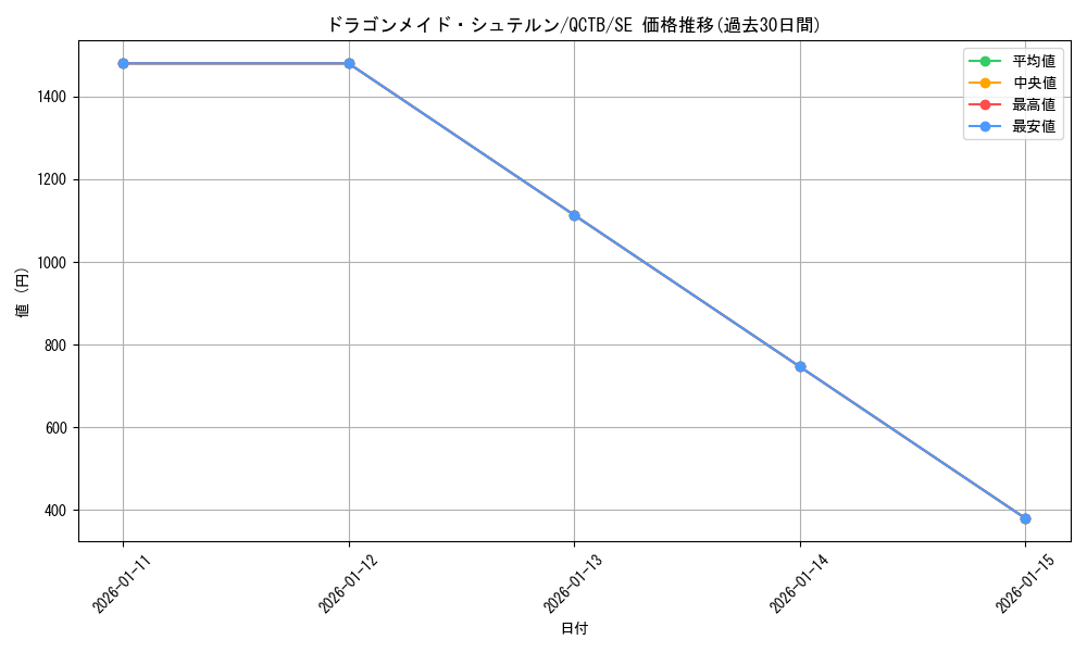 card_345_series_576_rarity_5_graph