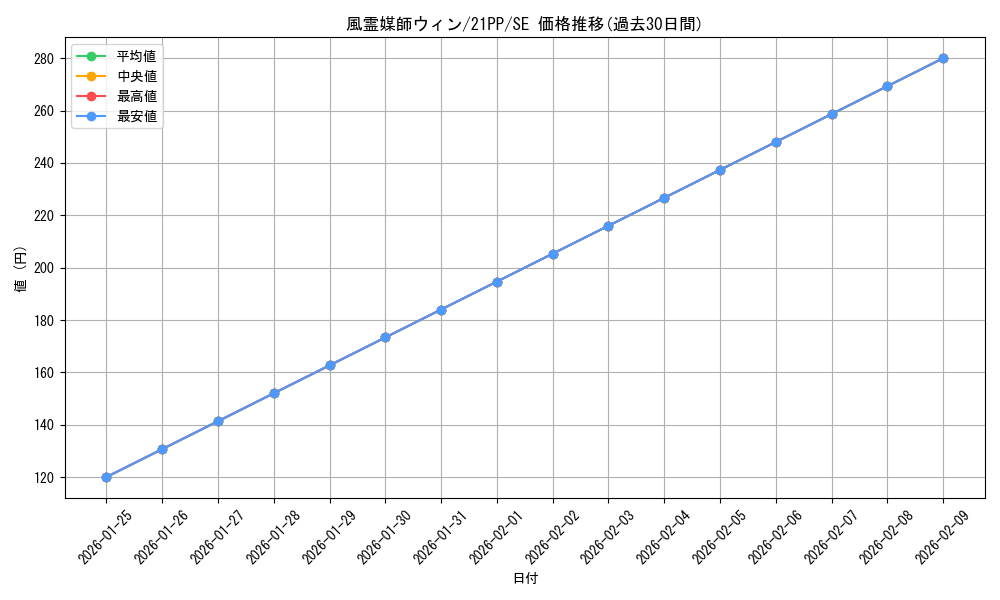 card_3468_series_6153_rarity_5_graph