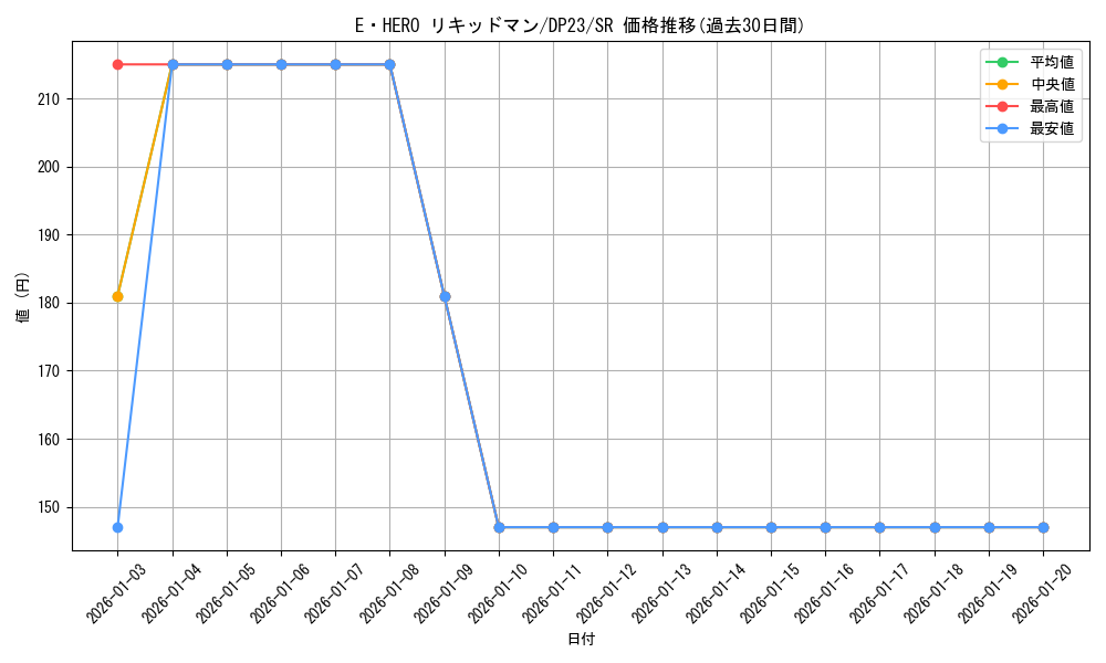 card_3471_series_7982_rarity_3_graph