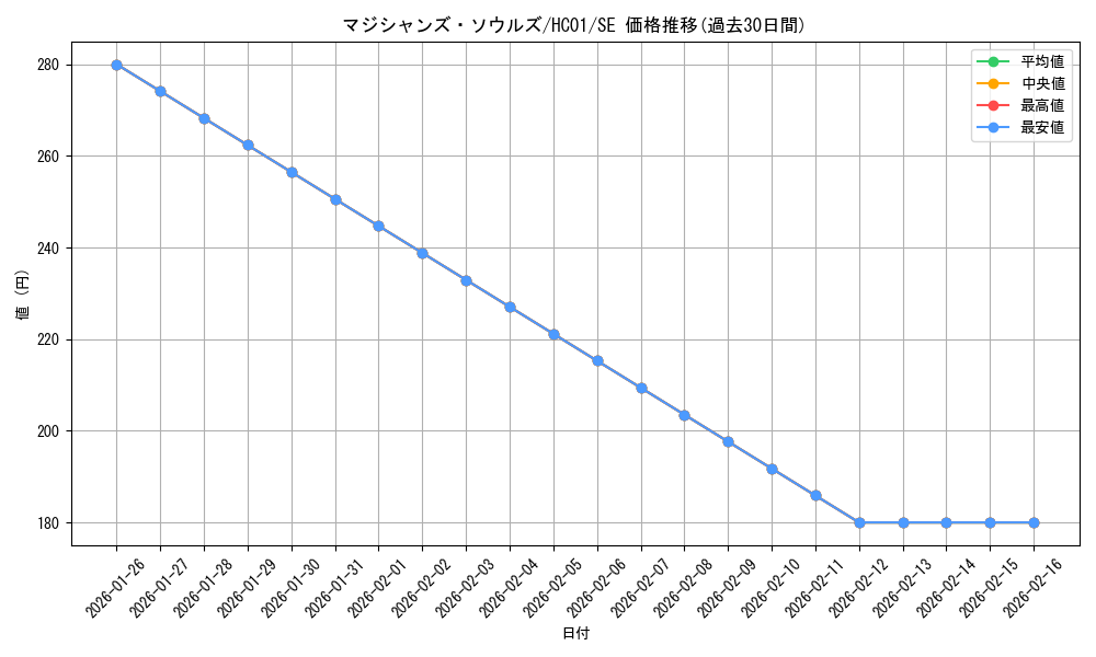 card_3493_series_4322_rarity_5_graph