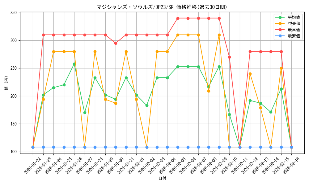 card_3493_series_7982_rarity_3_graph
