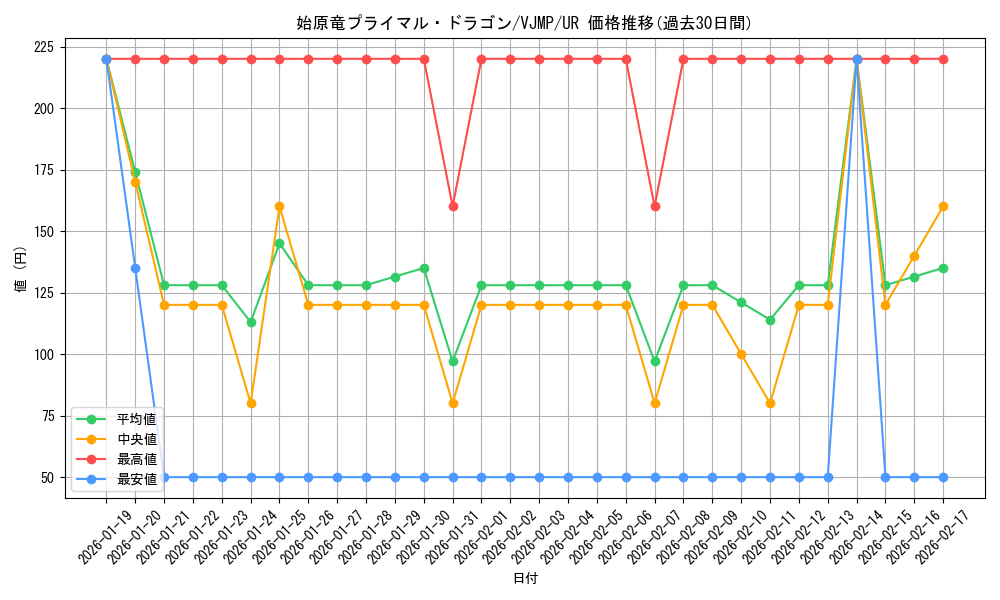 card_3495_series_8061_rarity_7_graph