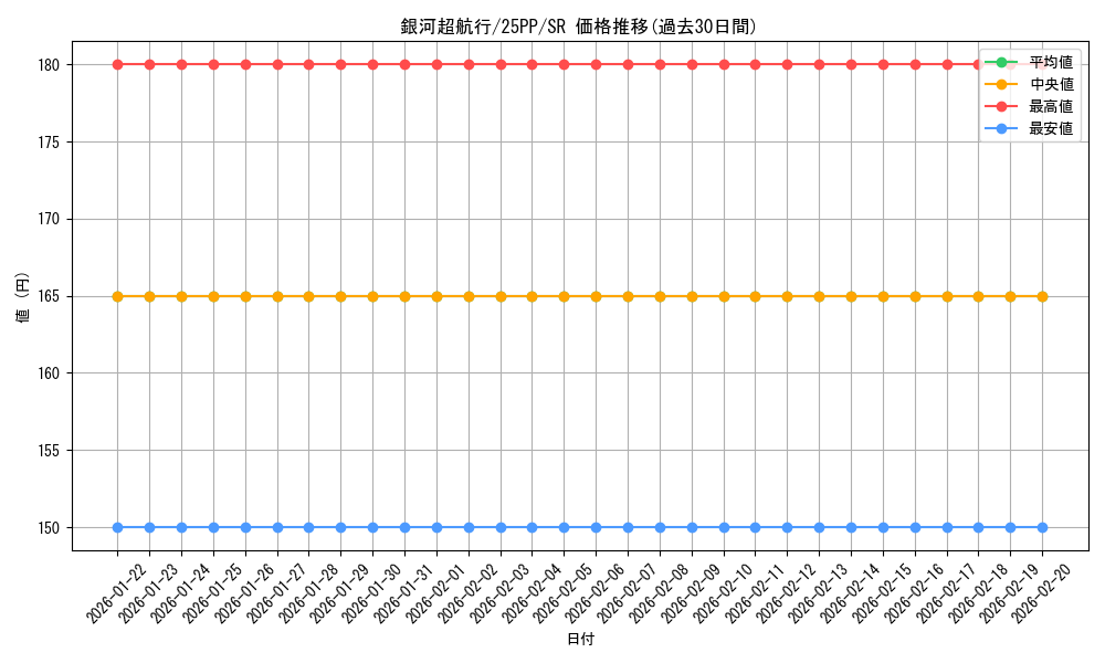 card_356_series_600_rarity_3_graph