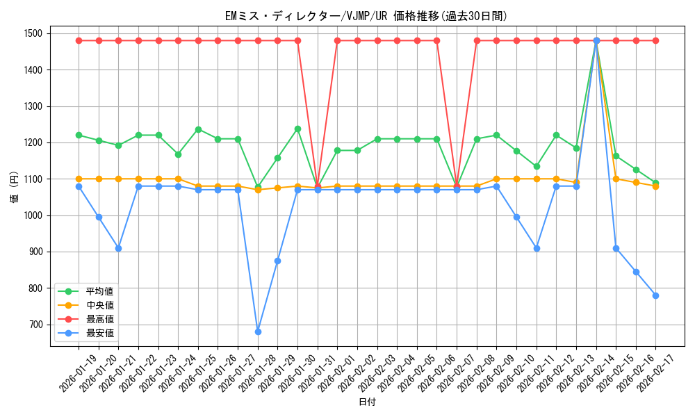 card_3586_series_8246_rarity_7_graph