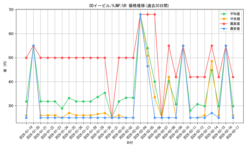card_3588_series_8246_rarity_7_graph