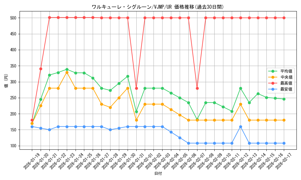 card_3589_series_8250_rarity_7_graph