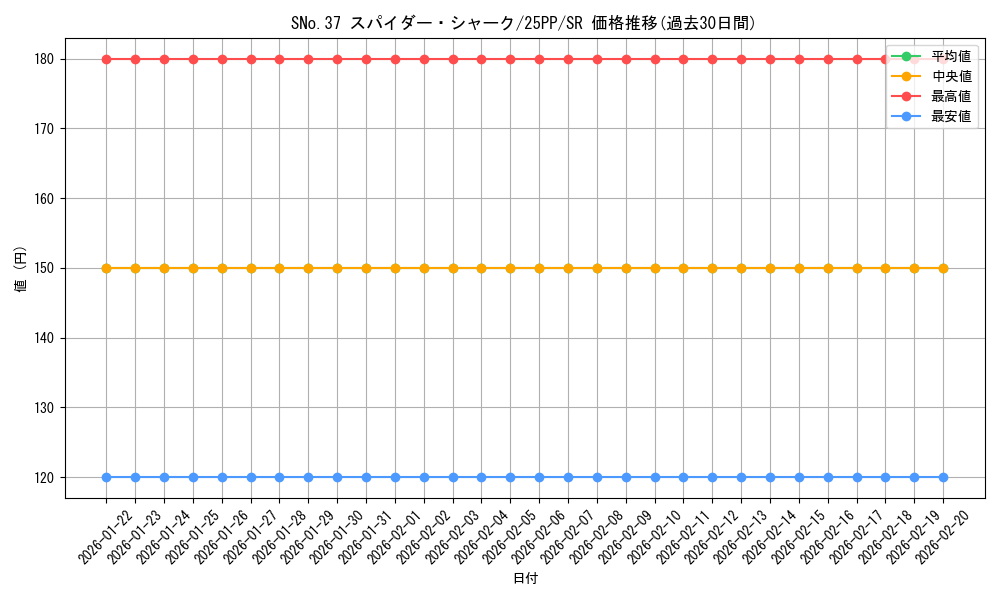 card_358_series_600_rarity_3_graph