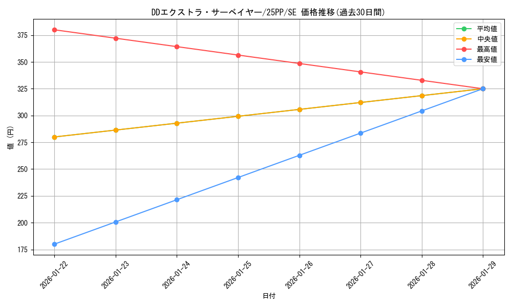 card_361_series_600_rarity_5_graph