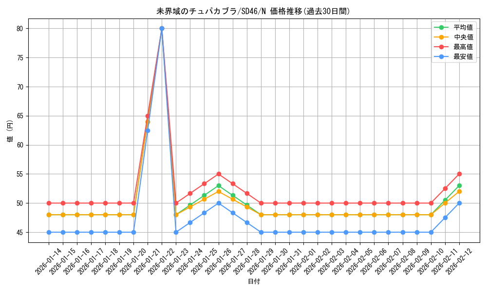 card_3635_series_2504_rarity_1_graph
