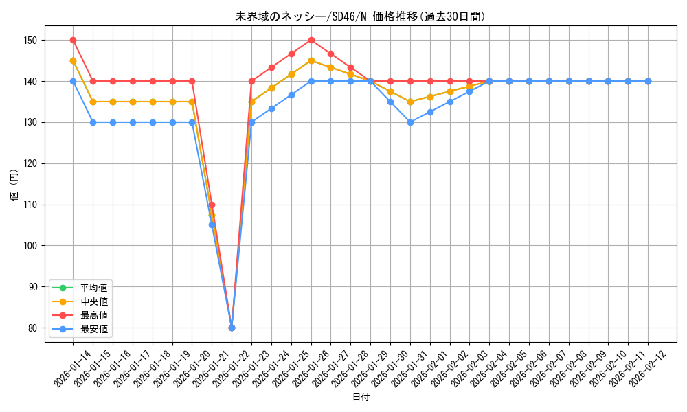 card_3637_series_2504_rarity_1_graph