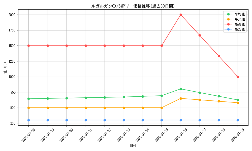 card_36496_series_61240_rarity_95225_graph