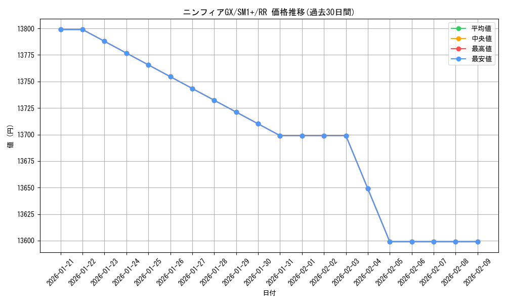 card_36554_series_61241_rarity_73311_graph