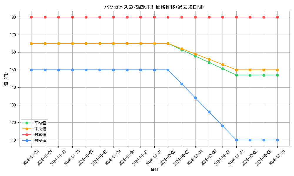 card_36596_series_61242_rarity_73311_graph