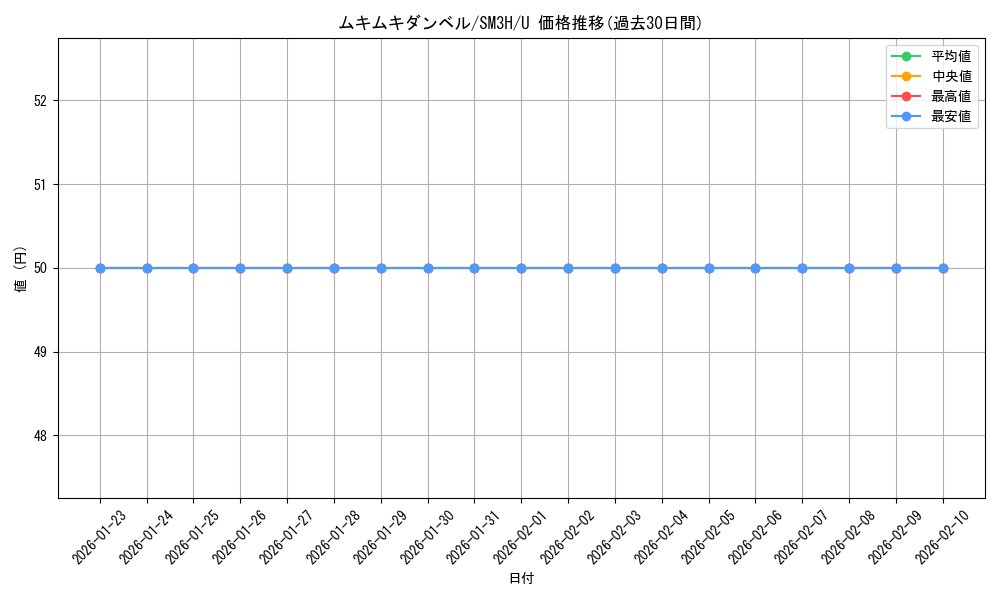 card_36868_series_61247_rarity_65215_graph