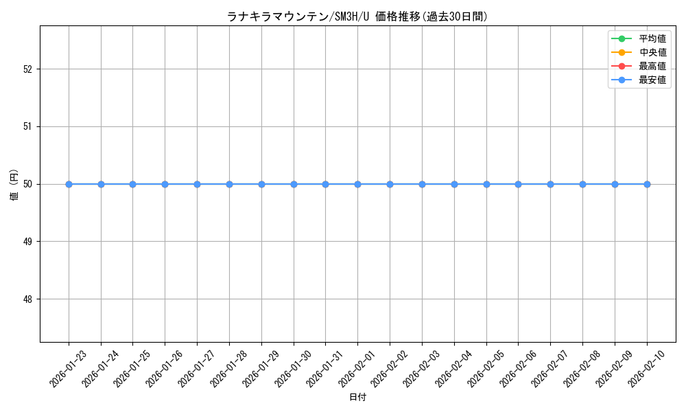 card_36871_series_61247_rarity_65215_graph